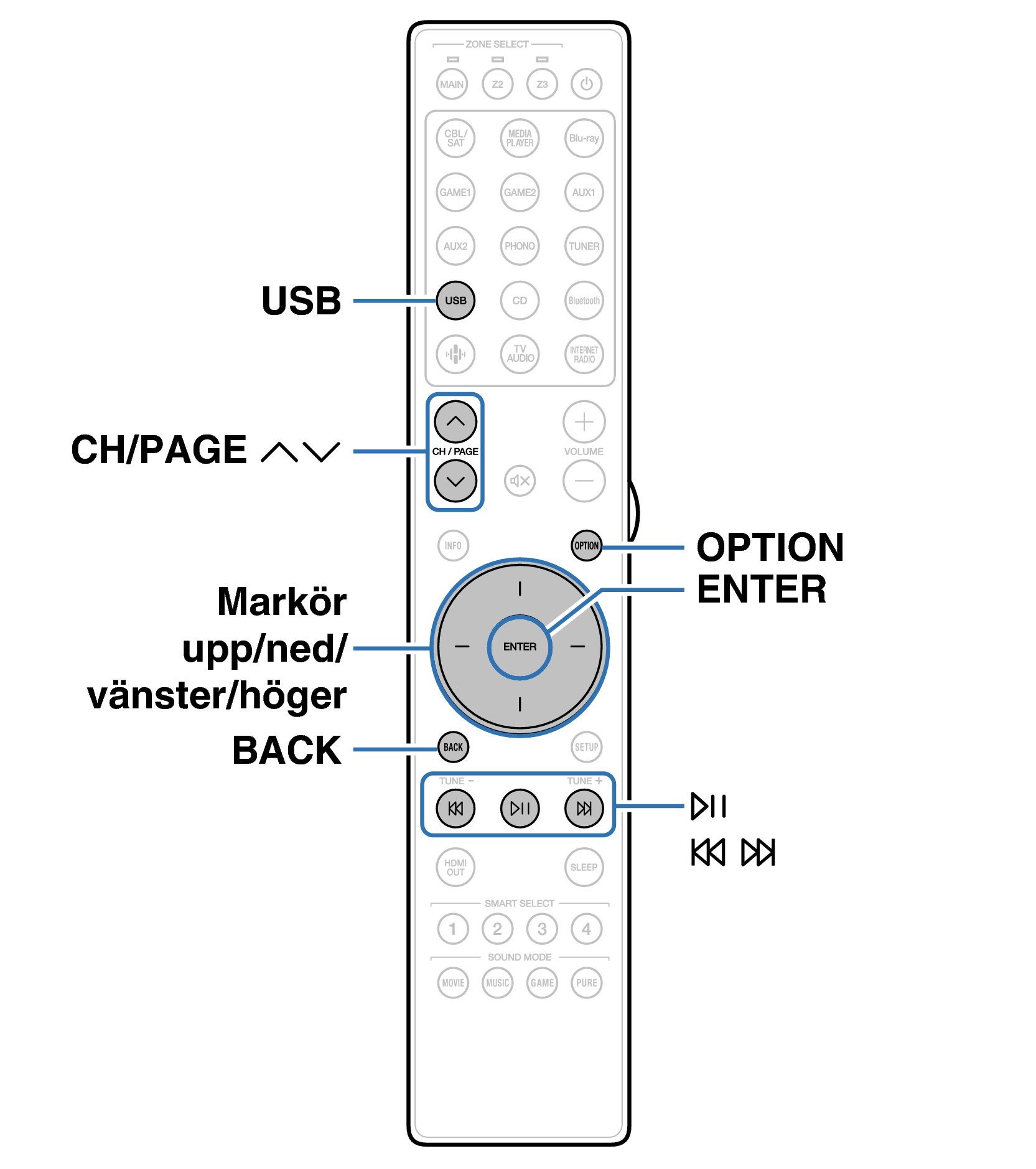 Ope USB RC051SR